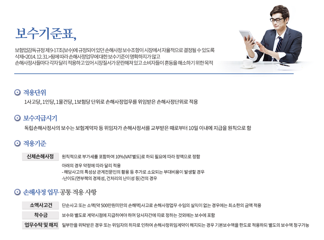손해사정절차